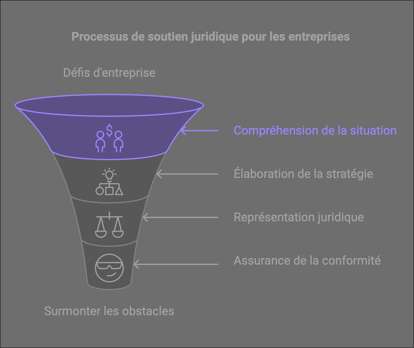 Comment un avocat en droit des sociétés accompagne les entreprises en difficultés